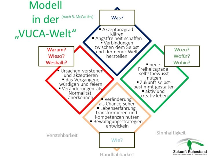 Lebenssinn und Sinnsuche - existenzielle Fragen für die Generation 50+