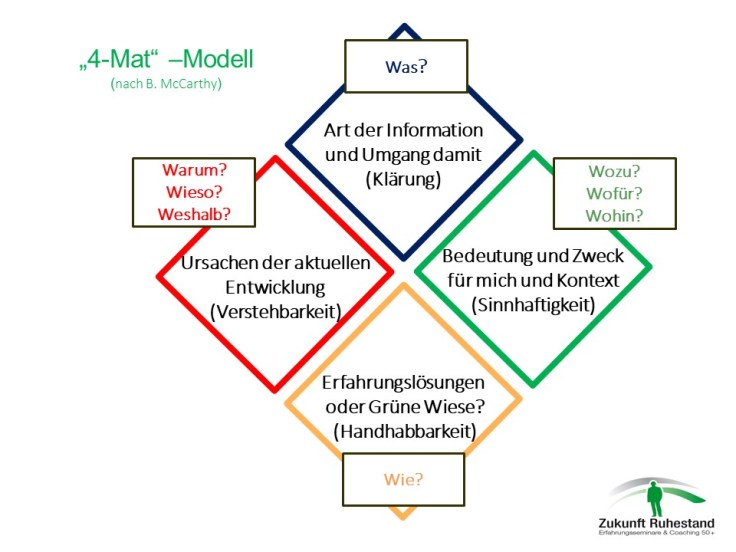 Positiv denken, psychisch gestärkt handeln - Resilienz trifft Positive Psychologie 04.062018