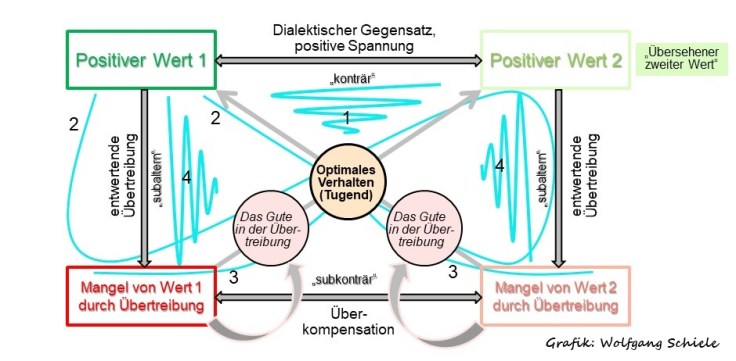 Business NLP Mai 2013.1A