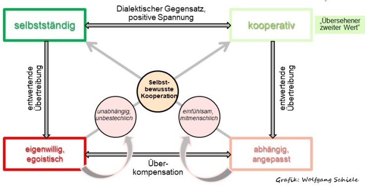 Business NLP Mai 2013A