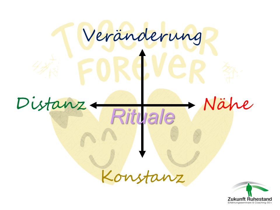 Riemann-Thomannsches Modell