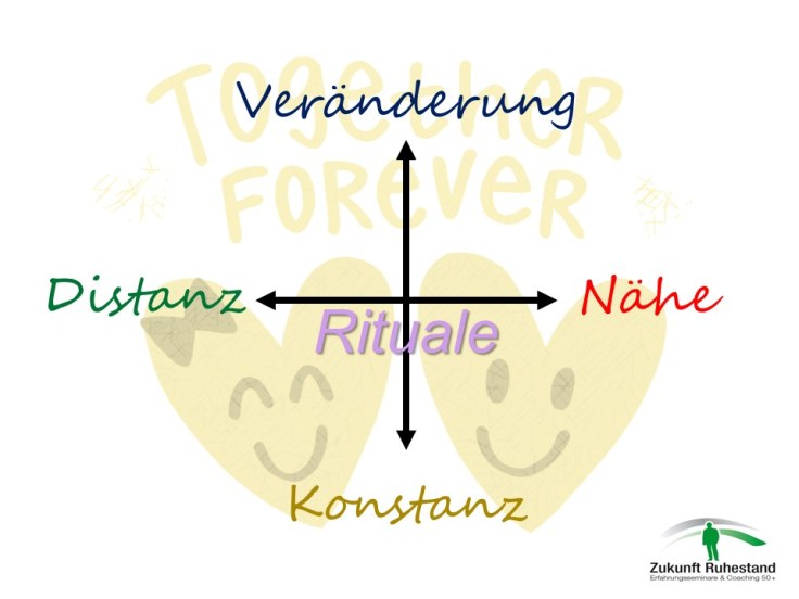 Riemann-Thomannsches Modell