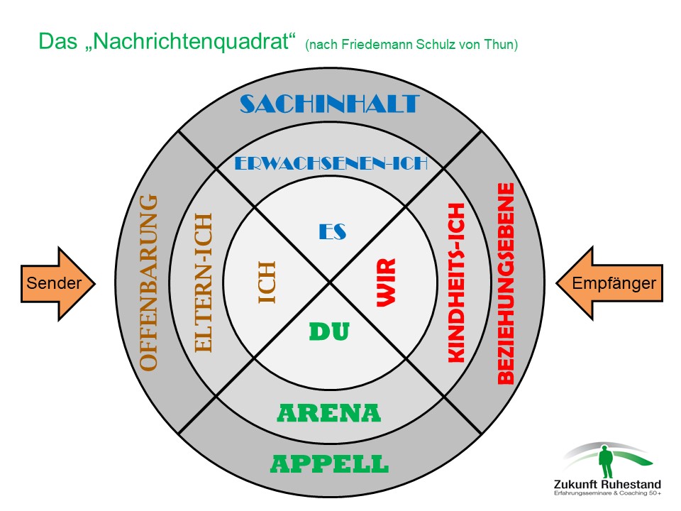 Nachrichtenquadrat